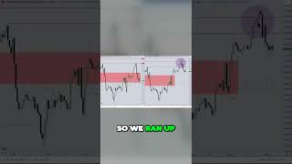 Details Unlocking the Daily Chart Understanding Fair Value Gaps and Price Movements Guide