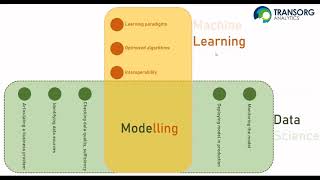 Famous Demystifying Data Science Careers - Live Bootcamp Profile