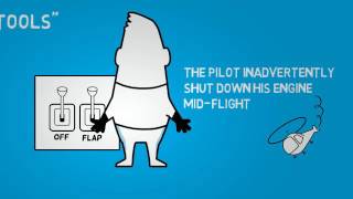 Hardware - Human Factors - Shell Model