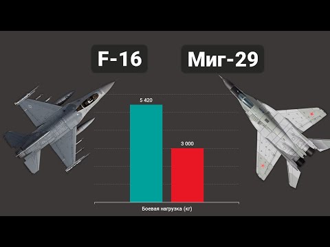 Видео: F-16 vs Миг-29. Воздушный бой истребителей четвертого поколения