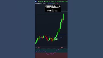 MACD + BB Strategy 🚀 | Trend Confirmation + RSI Divergence 🎯 #tradingview #trading