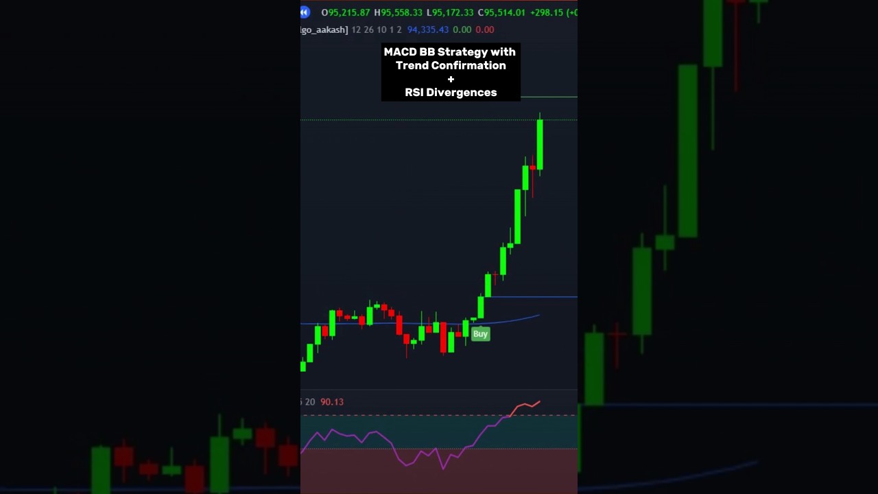 MACD + BB Strategy 🚀 | Trend Confirmation + RSI Divergence 🎯 