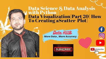 DataScience & Data Analysis with Python |Data Visualization|Part 20|How  To Creating a Scatter Plot|