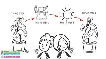 ✅ Activity Based Learning Online Learning Sites Whiteboard Animation Video : KidEdge