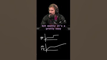 Programmeercurven