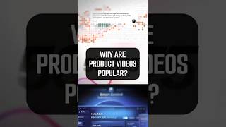 Why are product videos soo popular? #aftereffects #saasvideo #productvideos #explainer #motiondesign