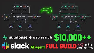 How I build AI Agents for slack in n8n free (FULL BUILD, under 15 minutes)