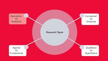 Research types : Part 1 : Descriptive vs Analytical