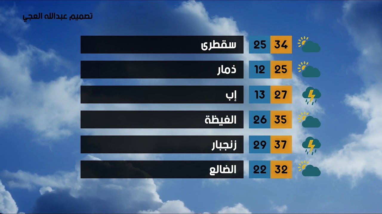 Weather forecast in Yemen YouTube