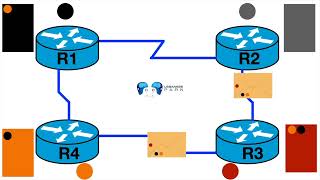 Networking Level 2 - Episode 4 - Part 3 - Operation of Distance Vector