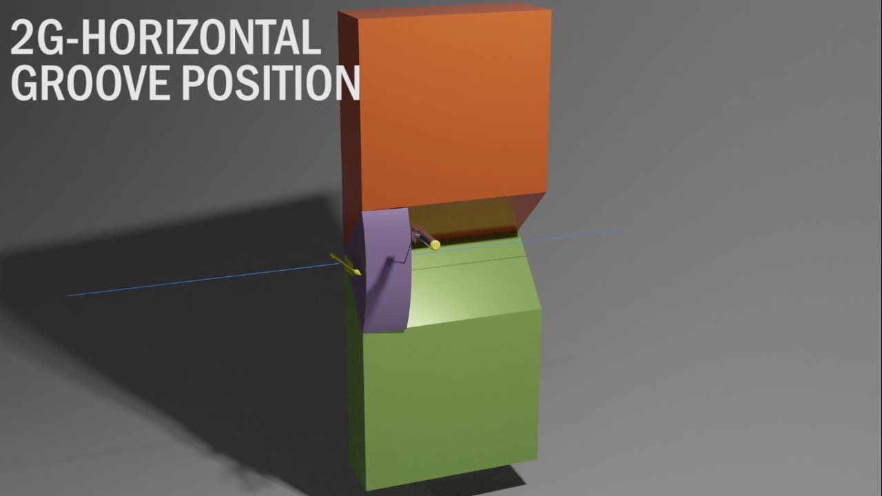 WELDING POSITION ANIMATION : GROOVE WELDING 1G to 4G Explained - YouTube