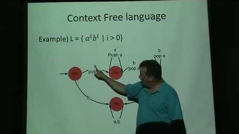 Chomsky Hierarchy for Languages