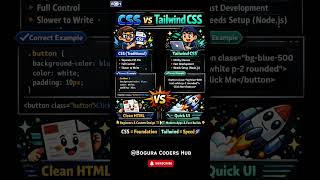 CSS vs Tailwind CSS ⚡ Which is Better in 2026? 🤯 | Which Should You Learn FIRST? |Best for Beginners