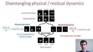 Disentangling Physical Dynamics From Unknown Factors for Unsupervised Video Prediction