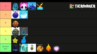 Create a GPO Fruit Tier List - TierMaker