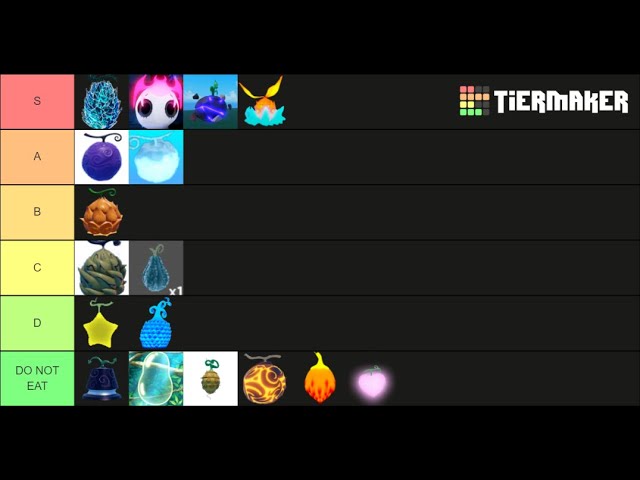 Create a Grand Piece Online Update 2 Devil Fruit Tier List - TierMaker