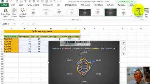 Excel Radar (Örümcek Ağı) Grafik