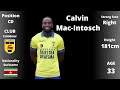 Calvin macintosch  highlights 20222023