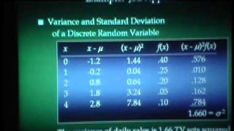 Applied Business Statistics - Hagtvedt - Lecture 05, Part 01