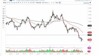 Silver Technical Analysis for July 22, 2022 by FXEmpire