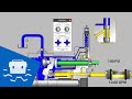 Pressure Compensated Pump Adjustments - Part 2