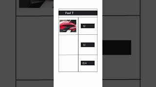 Bajaj Pulsar Ns200 Vs Tvs Apache Rtr 200 4V Vs Ktm 200 Duke