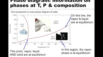 MSE 201 S21 Lecture 32 - Module 3 - Solubility Limit