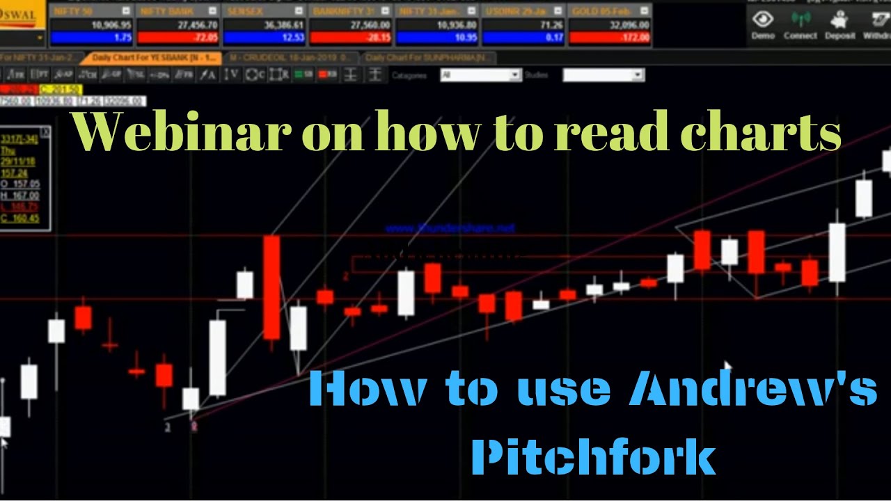 Technical Analysis Webinar 2 Hindi - YouTube