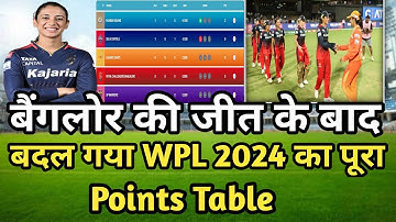 WPL 2024,Today Points Table :- RCB की जीत के बाद बदल गया WPL 2024 का पूरा Points Table