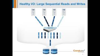 Webinar 2X Faster SQL GUARANTEED Spencer 2019.10.08
