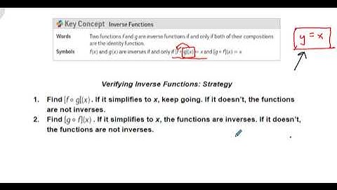 Alg2 Sem 2 Unit 4 Lesson 1 Verifying Inverses - Intro and First Example