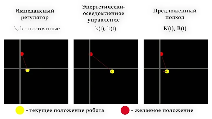 Safety- Energy-Aware Adaptive Interaction-Aligned Impedance Control from Exteroception