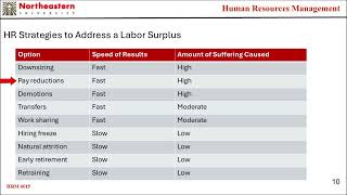 HRM 6015 Chapter 5