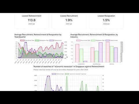 ICT1002 Python Project 3Rs Visualisation 2020