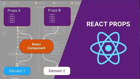 Props in React Js -  React Tutorial - 06