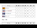 「1990年世界男子ハンドボール選手権」とは ウィキ動画