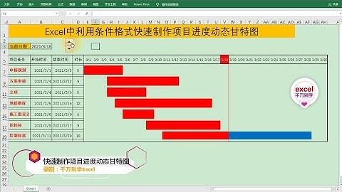 Excel教學 | Excel中快速制作项目进度动态甘特图，利用条件格式