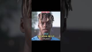 Then Vs Now Nico Williams Net Worth Journey Through The Years