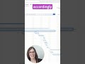 3 Ways To Monitor Projects In Planner Premium #microsofttips #plannerpremium #tips #microsoft