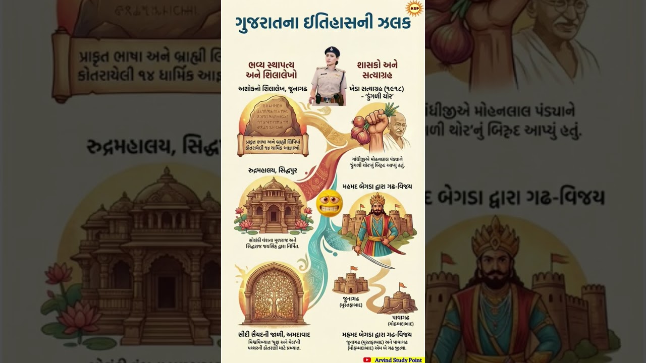 પોલીસ ભરતી માટે ઇતિહાસના અગત્યના પ્રશ્નો 