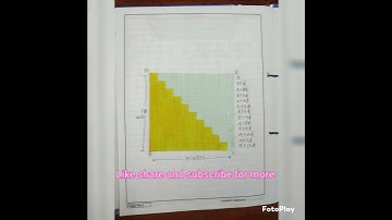 Class 10 Mathematics lab manual Activity 1..#shorts.To find the sum of first "n" natural numbers  👌👌