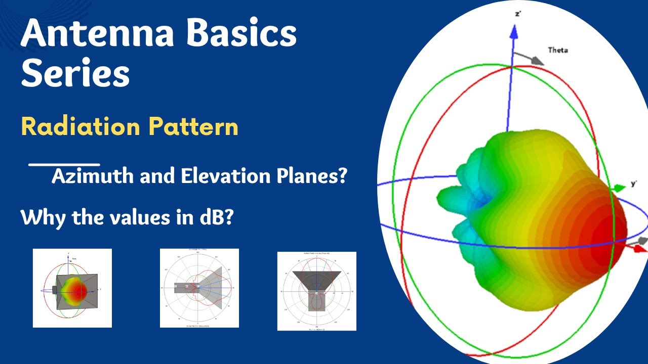 Radiation Pattern of Antenna| Azimuth and Elevation Antenna Engineering Fundamentals 