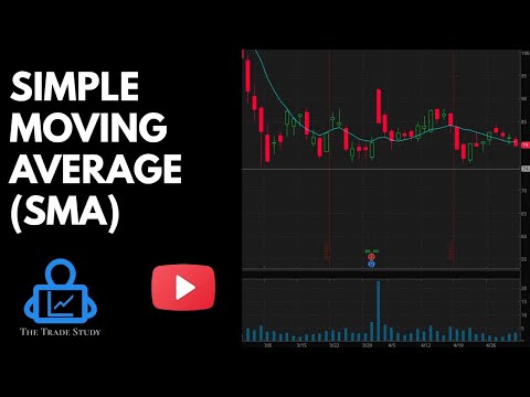 SIMPLE MOVING AVERAGE (SMA) AND HOW IT WORKS