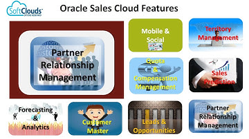 Oracle Sales Cloud | Advantage SoftClouds | Best Sales Management