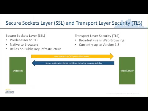 What You Need To Know About SSL and TLS