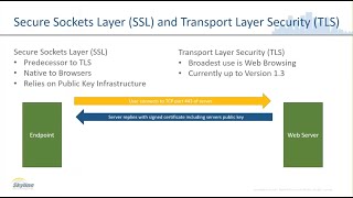 What You Need To Know About SSL and TLS