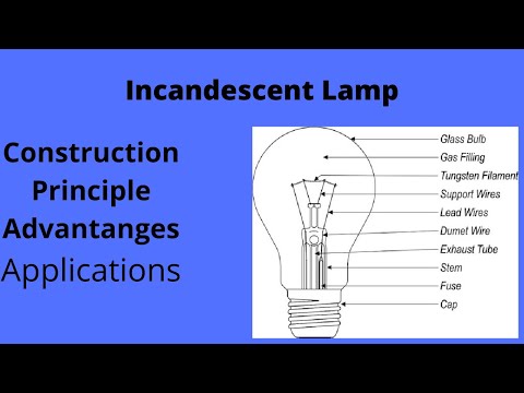 Video: Kaitinamųjų lempų veikimo principas, įrenginys, charakteristikos ir efektyvumas