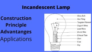 Incandescent lamp