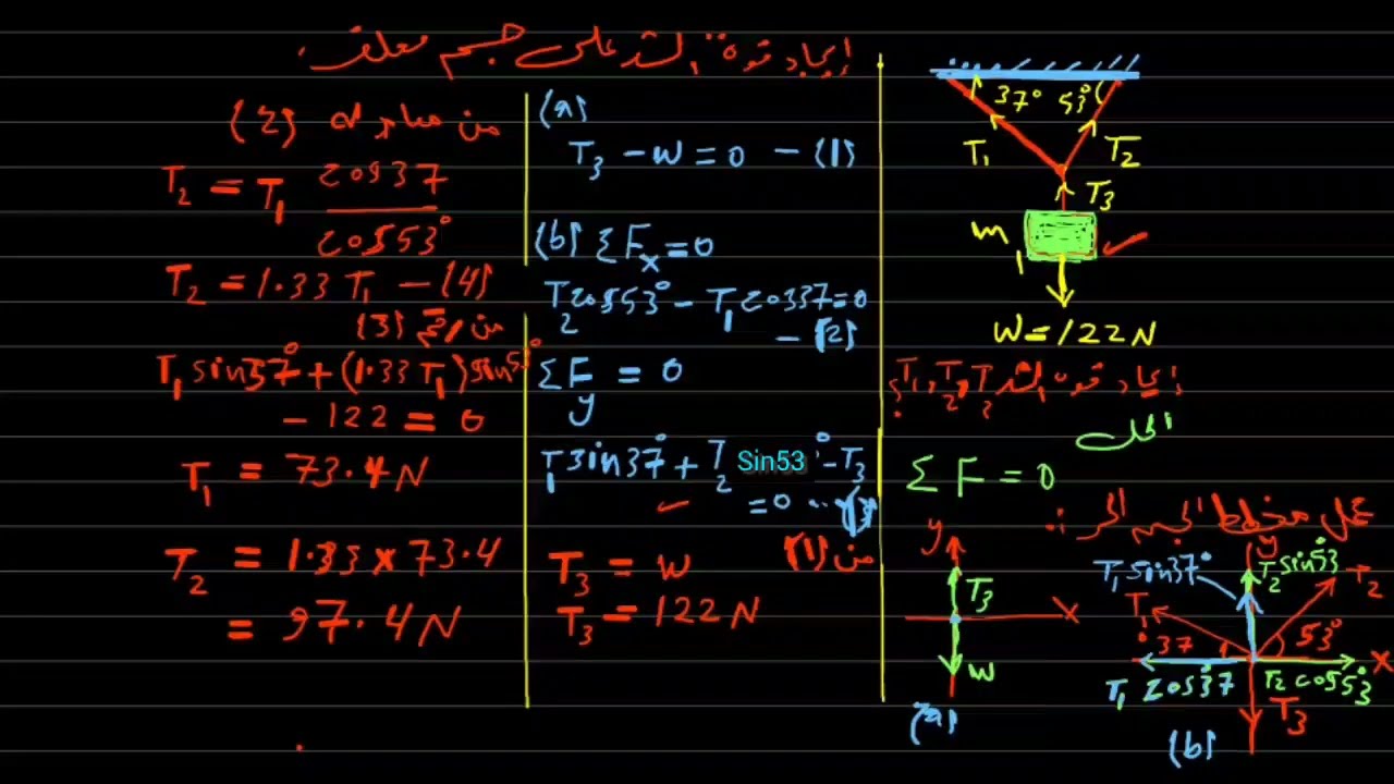 إيجاد قوة الشد على جسم معلق Tensile Force