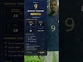 The Inter Powerhouse With a Famous Name 💪 | World Cup 2026